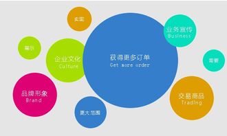 貴陽網(wǎng)站建設 企業(yè)模板建站和定制建站有什么區(qū)別