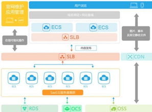 云夢(mèng)網(wǎng)絡(luò)宣告開啟建站4.0時(shí)代